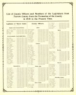 Directory 001, Morrow County 1901
